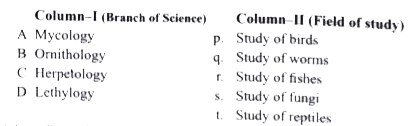 Match the names of branches of science listed under column-I with the field study given under column-II choose the choice which gives the correct combination of the alphabets.