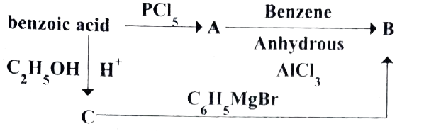 (a) An organic  compound  (A)  of molecular formula C(6)H(6)O gives  white  preclpitate with  bromine  water. (A) on  reaction  with NaOH gives  (B). (B) reacts  with methyl lodlde in  presence  of dry  ether  gives  (C) of  molecular  formula  C(7)H(8)O which will  not liberate  H(2) gas  with  metallic  Na (C)  reaction  with acetyl  chloride gives  (D)  and (E)  of formula  which are  position  isomers. Identify A,B,C,D &E  and explain  the reaction   (b )  (i) What  happens  when n-propyl  benzene is oxidised using  H^(+)//KMnO(4)   (ii) Identify A,B, andC