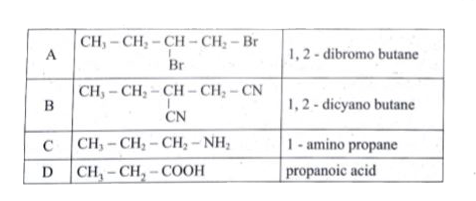 A Dibromo Derivative A On Treatment With Kcn Followed By Acid Hy