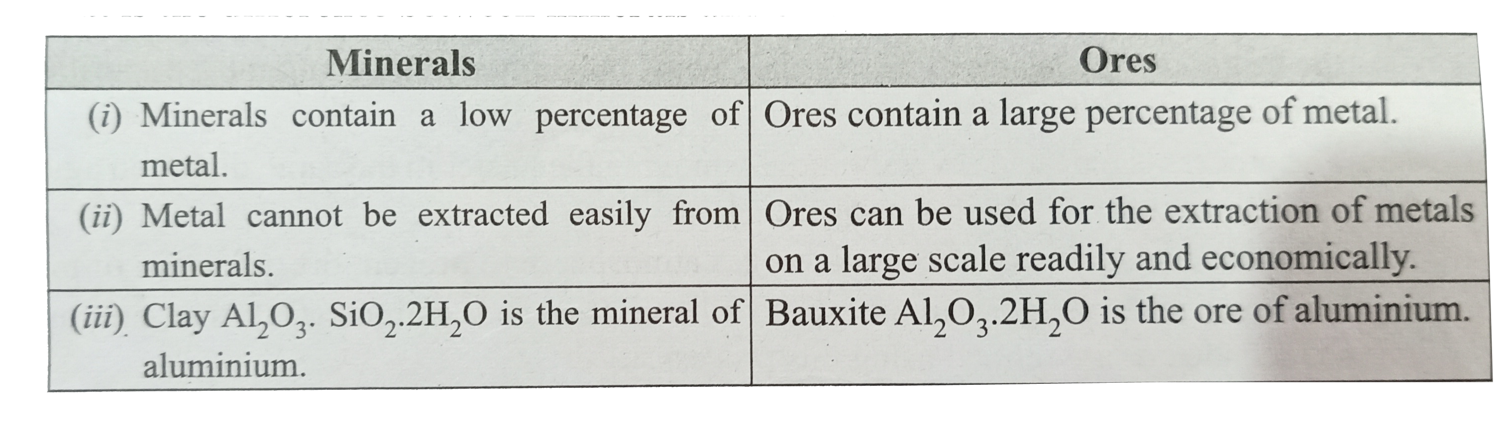 Online Ore Mineral Chart