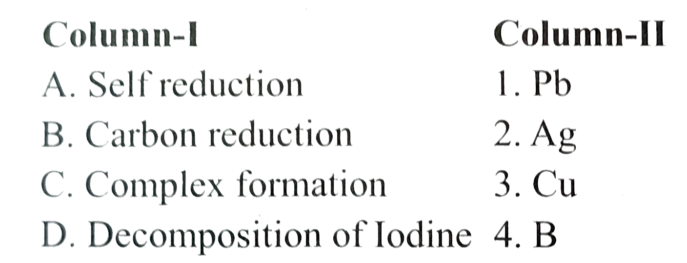 Match the etraction processes listed in column-I with metals listed in column-II