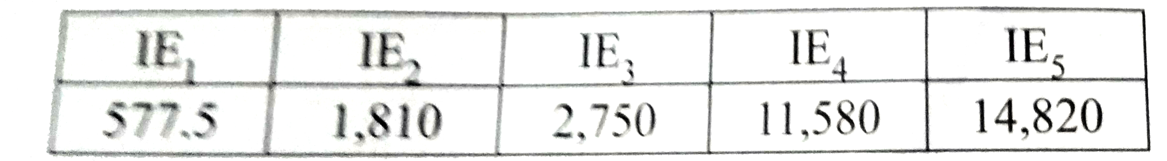 Various successive ionization enthalpies (in kJ mol^(-1)) of an element are given below:           The element is