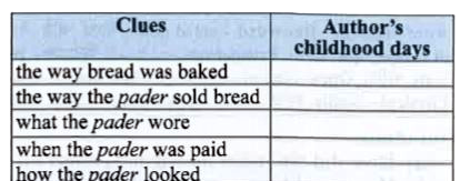 In the extract, the author talks about traditional bread-baking during his childhood days. Complete the following table with the help of the clues on the left. Then write a paragraph about the author's childhood days.