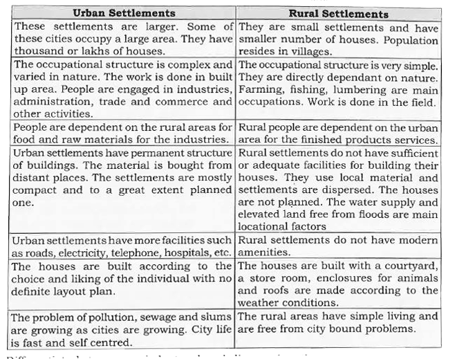 difference between rural and urban life