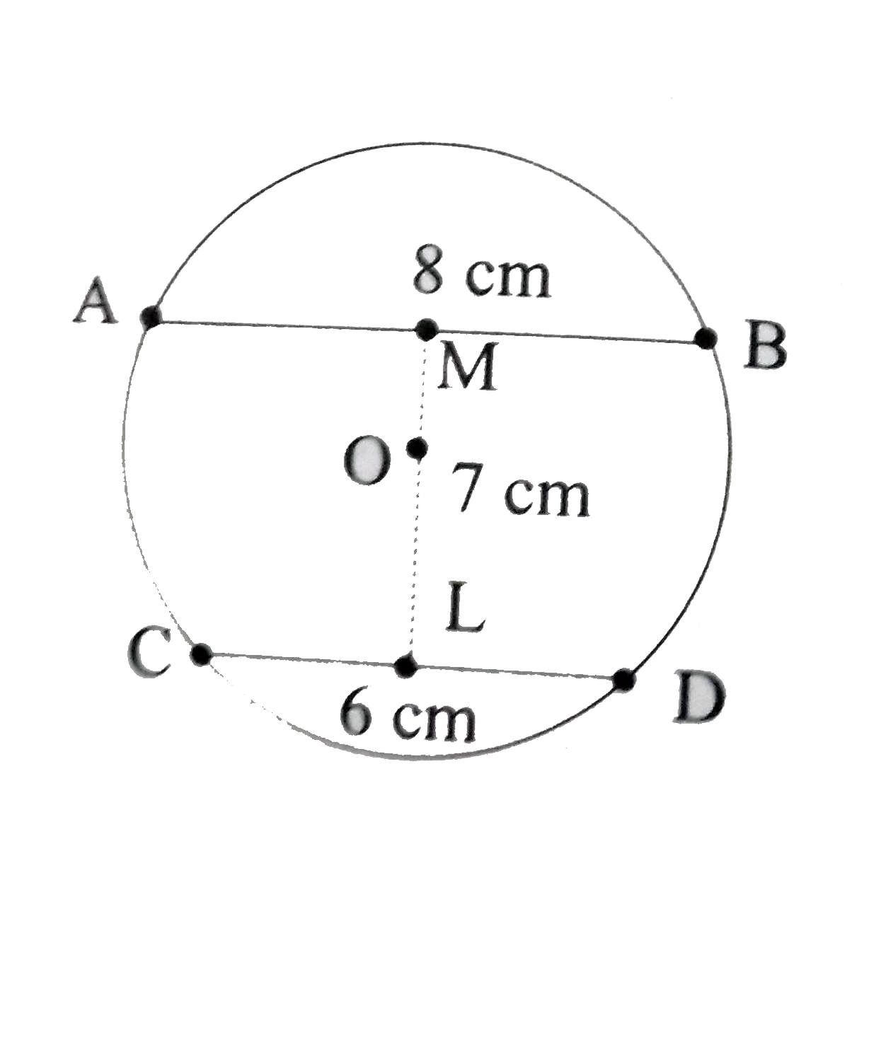 In the given figure, AB and CD are the parallel chords of a circle with centre O. Such that AB = 8 cm and CD = 6 cm. If OMbotAB and OLbotCD distance becween LM is 7 cm. Find the radius of the circle ?