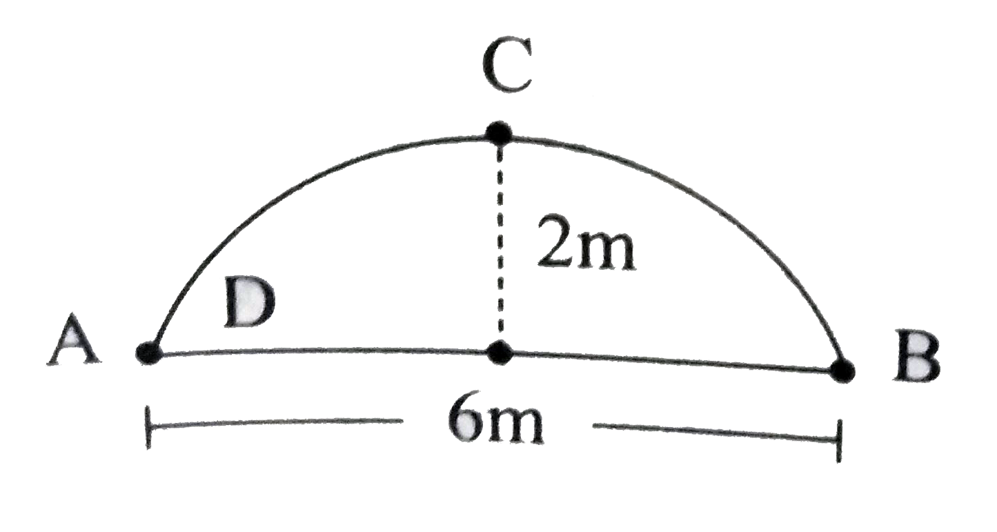 The arch of a bridge has dimensions as shown, where the arch measure 2 m at its highest point and width is 6 m. What is the radius of the circle that contains the arch ?