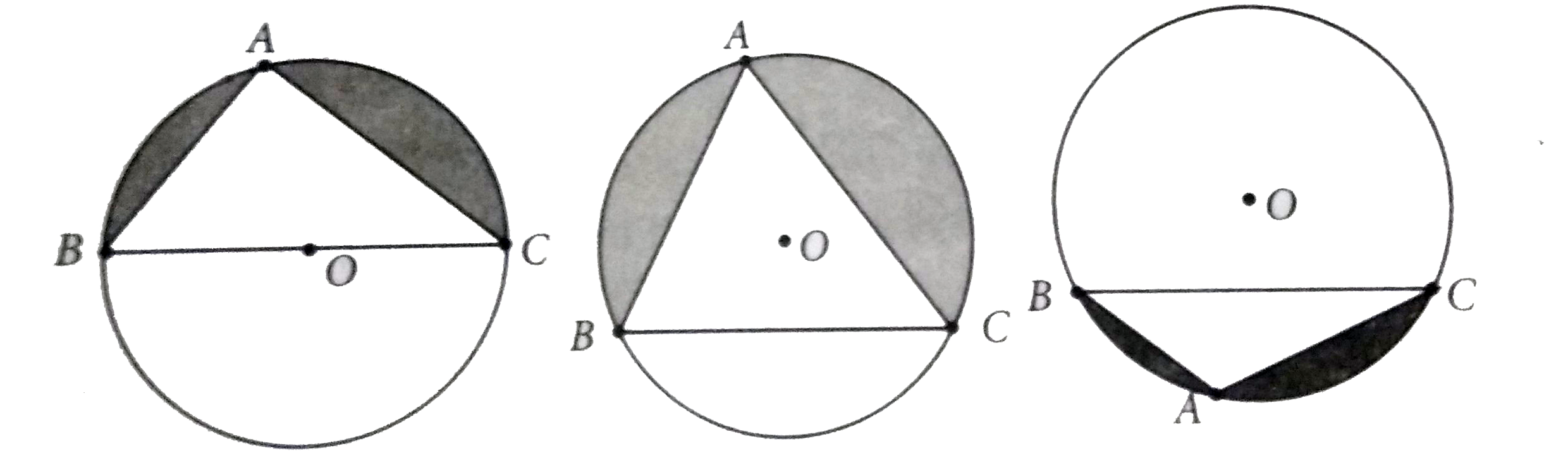 Procedure :   (i) Draw three circles of any radius with centre O on chart paper.   (ii) From these circles, cut a semi - circle, a minor segment and a major segment   (iii) Consider three points on these segment and name them as A,B, and C      (iv) Cut the triangles and paste it the graph sheet so that the point A coincides with the origin as shown in the figure.   Ovservation :   (i) Angle in a Semi - Circle is  . . . . . . . . . . angle.   (ii) Angle in a major segment is angle.   (iii) Angle in minor segment is  . . . . . . . angle.