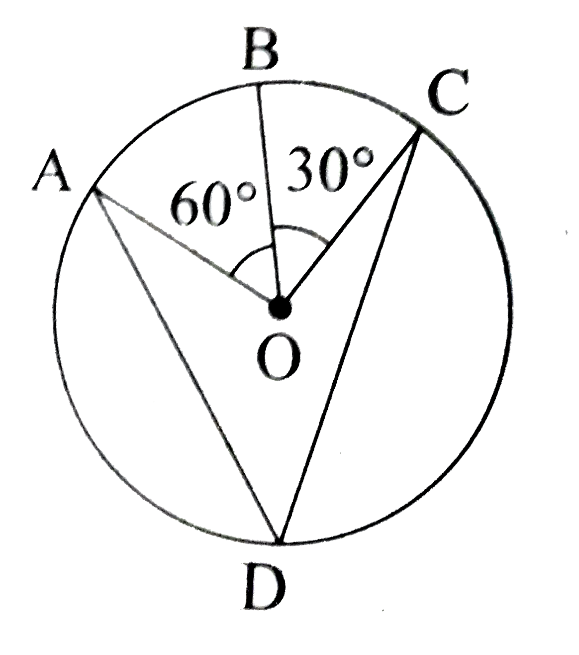 In the figure A,B and C are three points on a circle with centre O such that angleBOC=30^(@) and angleAOB=60^(@). If D is a point on the circle other than the arc ABC, find angleADC.