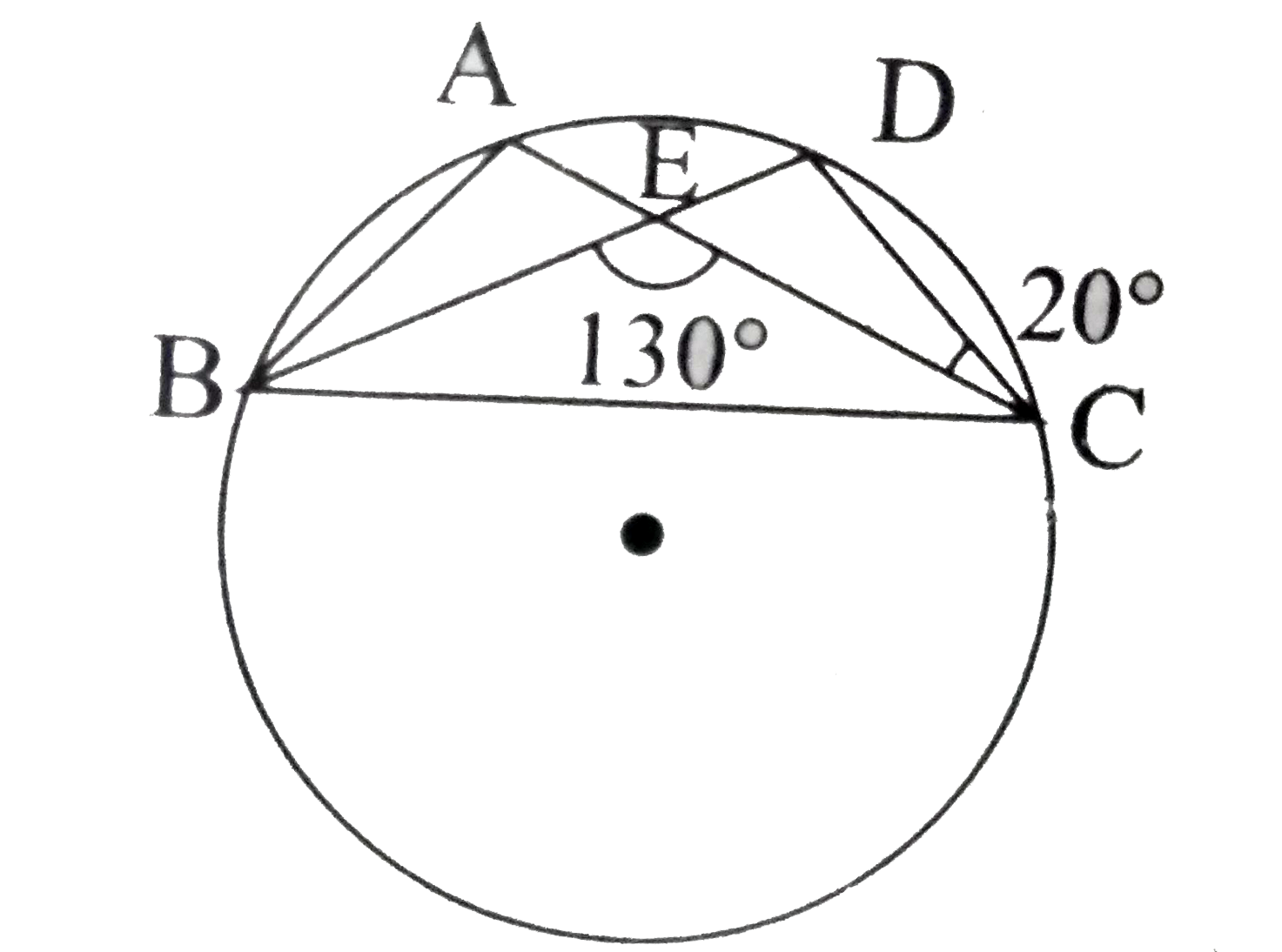 In the given figure A,B,C and D are four points on a circle, AC and BD intersect at a point E such that angleBEC=130^(@) and angleECD=20^(@). Find angleBAC.