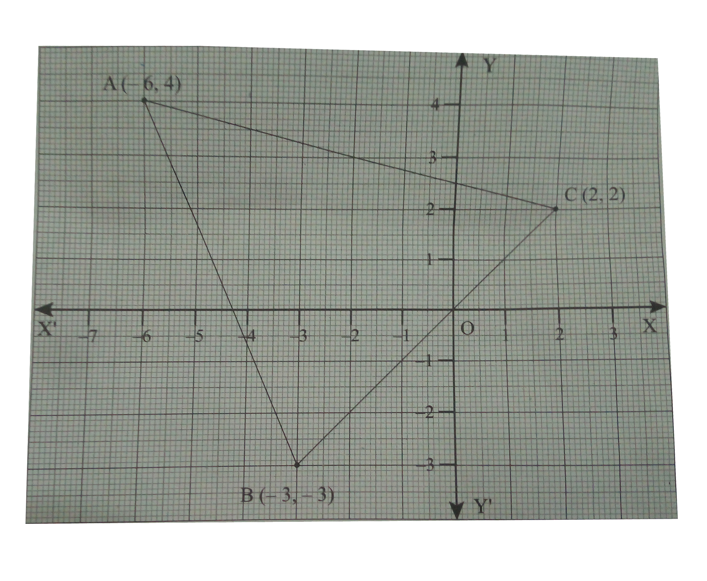 Read the coordinates of the vertices of the triangle ABC with the following figure.