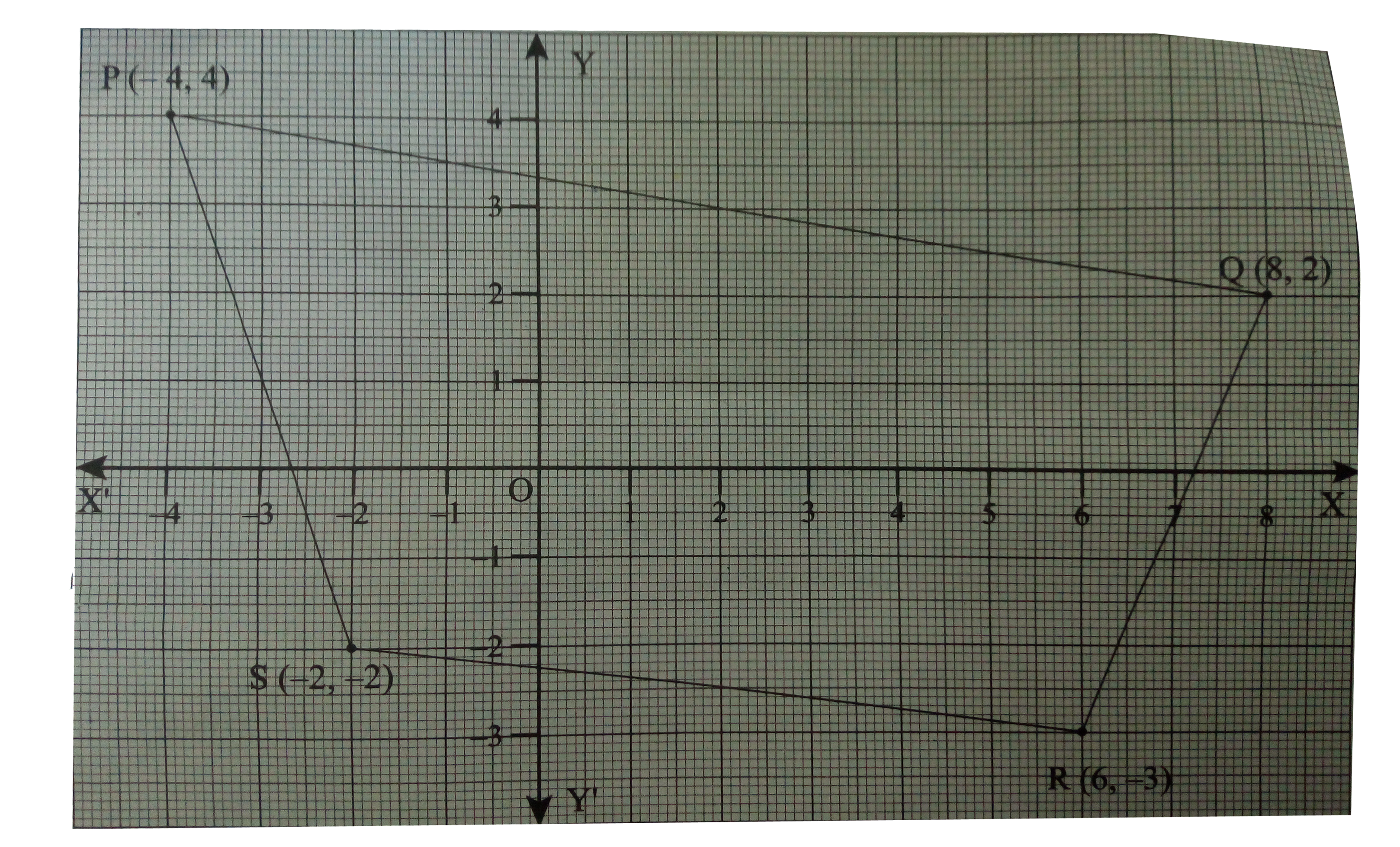 Write the coordinates of quadrilateral PQRs as shown in the following figure.