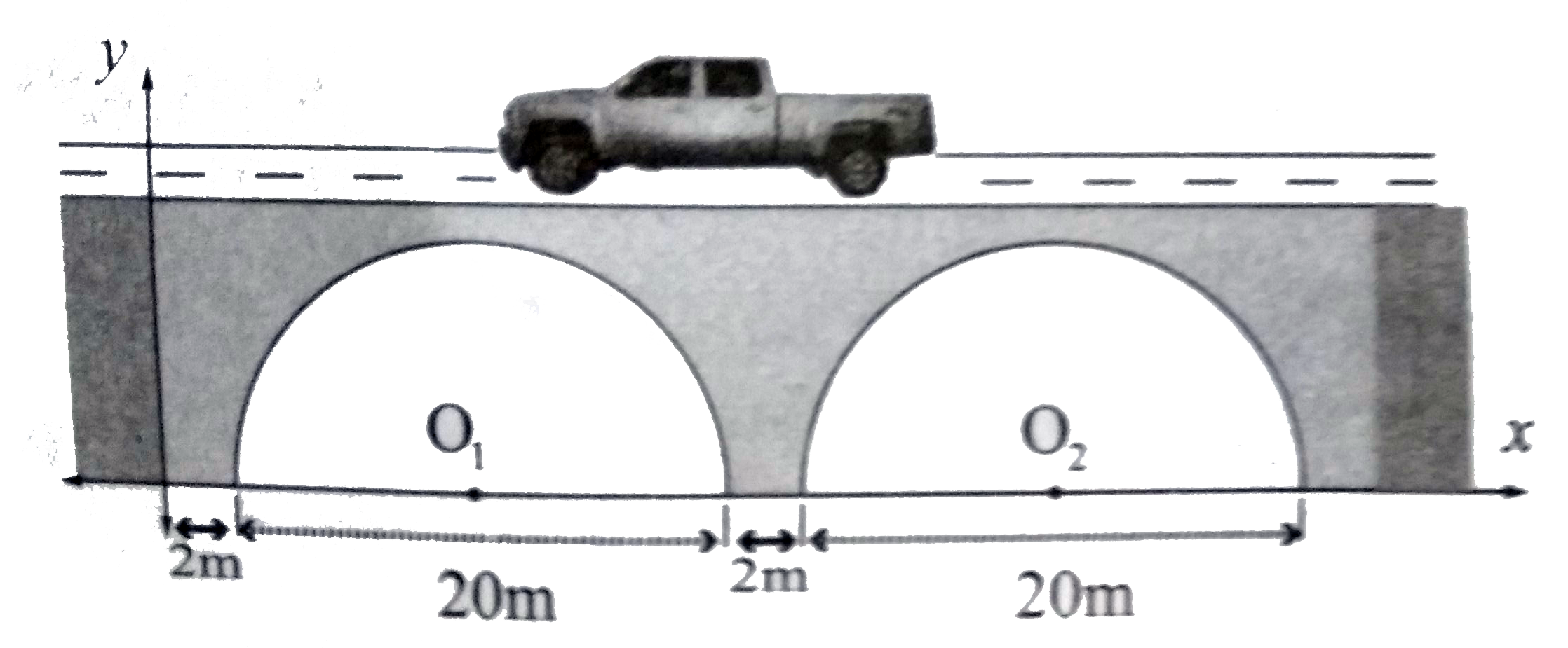 A road bridge over an irrigation canal have two semi circular vents each with a span of 20 m and the supporting pillars of width 2m. Use figure to write the equations that represent the semi verticular vents.