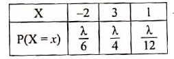 A random variable X has the following probability mass function as follows :      Then the value of  lambda  is …………. .