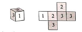 A six sided die is marked 1 on one face 2 on two of its faces and 3 on remaining three faces . The die is rolled twice . If X denotes the total score in two throws .