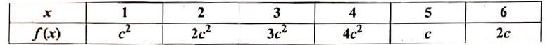 Suppose that f(x) given below represents a probability mass function      Find (i) the value of c  (ii) Mean and variance.