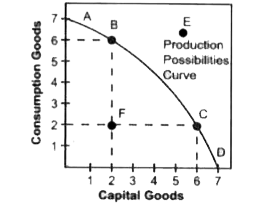 Which of the following clearly represents a movement toward greater productive efficiency?