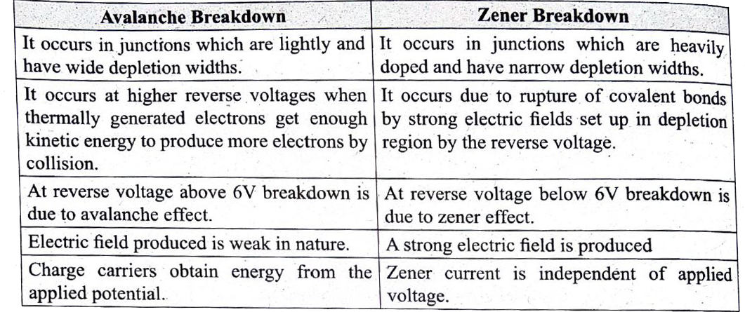 zener-avalanche-breakdown-in-hindi