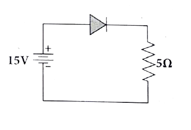 An ideal diode and a 5 fl resistor are connected in series with a 15 V power supply as shown in figure below. Calculate the current that flows through the diode.