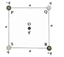 Four charges are arranged at the corners of the square PQRS of side a as shown in the figure . (a) Find the work required to assemble these charges in the given configuration . (b) Suppose a charge q is brought to the center of the square by keeping the four charges fixed at the corners how much extra work is required for this ?