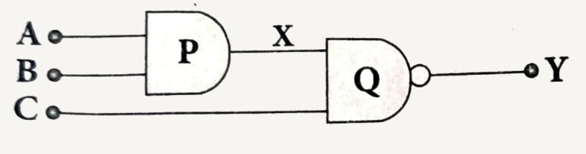 What is the output Y in the following circuit , When all the three inputs A,B, and C are  first 0 and then 1?