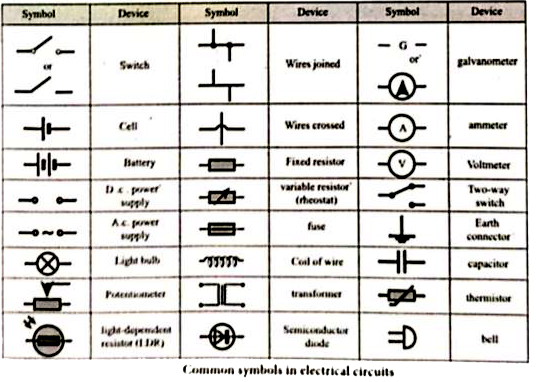 physics symbols chart