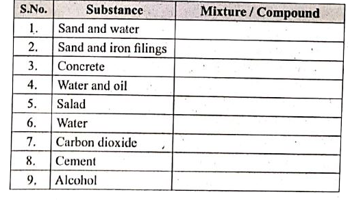 Identify whether the given substance is mixture or compound and justify your answer.