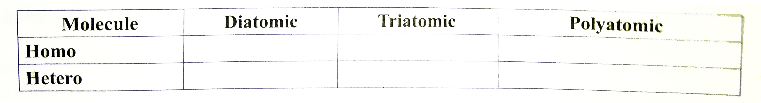 Classify the following molecules based on their atomicity and fill in the table: Fluorine (F(2)), Carbon dioxide (CO(2)), Phosphorous (P(4)), Sulphur (S(8)) Ammonia (NH(3)), Hydrogen iodide (HI), Sulphuric Acid (H(2)SO(4)), Methane (CH(4)), Glucose (C(6)H(12)O(6)), Carbon nonoxide (CO)