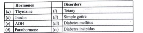 Match the following