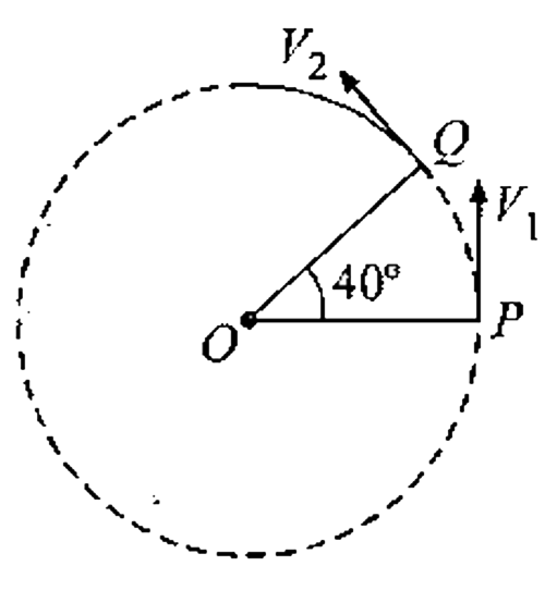 A particle is moving in a circle or radius r centred at O with constant speed v. The change in velocity in moving from P to Q (angle POQ=40^(@)) is :