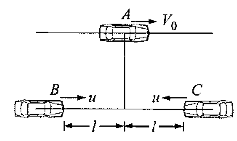 Ona twolaneroada carAistravelling witha speedof v=5 ms^(-1). Two car B and C approach car A in opposite direction with a speed u=10 ms^(-1) each. At a certain instant when the B and C are equidistant from A each being l=1500 m, B decides to overtake A before C does. What minimum acceleration of car B is required to avoid an accident with C: