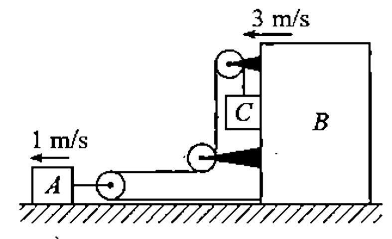 The velocities of A and B are marked in the figure-1.130. The velocity of block C is (assume that the pulleys are ideal and string inextensible) :