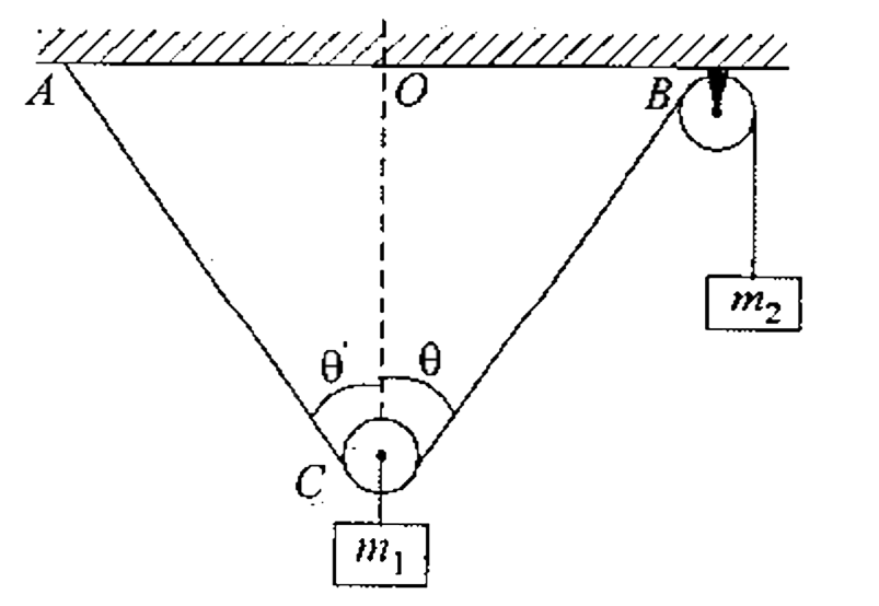 In the arrangement shown in the figure -1.132 if v(1) and v(2) are instaneous velocities of masses m(1) and m(2) respectively, and angle ACB=2 theta at the instant then :