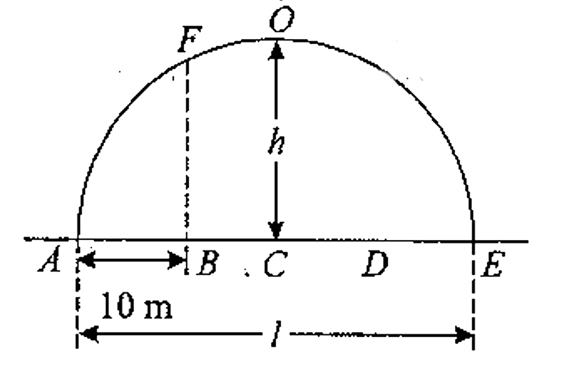 A car of mass =m=1000 kg is moving with constant speed v=100 m//s on a parabolic shaped bridge AFOE of span force applied by the bridge on the car when he car is at point E, is: