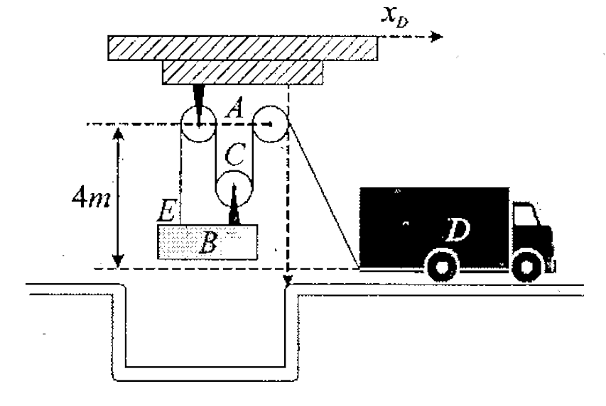 A block B is suspended from a cable that is attached to the block at E, wraps around three pulleys and is tied to the back of a truck D. Ifthe tmck starts from rest when x(D) is zero and moves forward with a constant acceleration of a(P)=3//2 m//s^(2), if the speed of the block at the instant x(D)=3 m is :