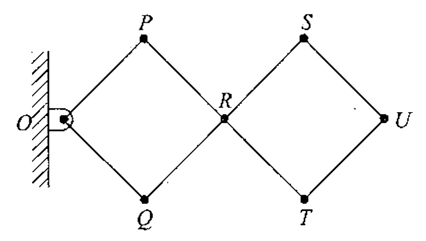 In the arrangement of rigid links of equal length l, they can freely rotate about the joined ends as shown in the figure- 1.138. If the end U is pulled horizontally with constant speed 20 m/s, find the approx. speed of end P when the angle SUT is 90^(@).