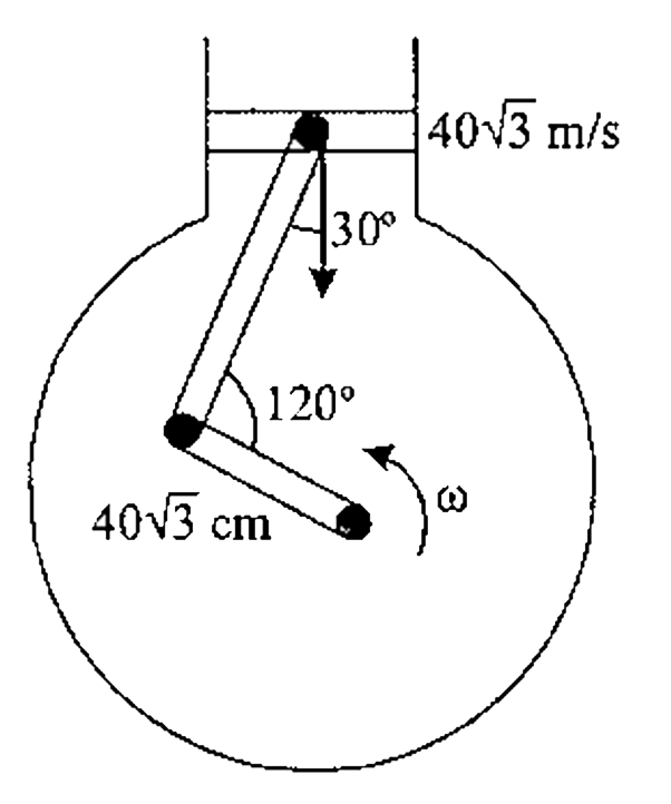 A snapshot of apetrol engine is given in which piston is moving downwards with velocity 40sqrt(3) m/s. Find the angular velocity of the shaft: