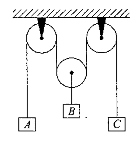 Figure shows three blocks A, B and C connected by a cable and system of pulleys. The blocks is pulled downward with a constant velocity of 7.5 cm//s. At t = 0 , block, A starts moving downward from rest with a constant acceleration. It is given that the velocity of block A after travelling 20 cm is 30cm/s, find the change in position, velocity and the acceleration of block C at this instant.