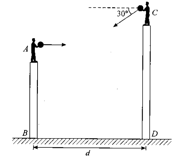 Two towers AB and CD are situated at a distance d apart,  as shown in figure. AB is 20 m high and CD is 30 m high from the ground. An object of mass m is thrown from the top of AB horizontally with a velocity of 10 m/s towards CD. Simultaneously another object of mass 2 m is thrown fromt the top of CD at an angle of 60^(@) to the horizontal towards AB with the same magnitude of initial velocity as that oft he first object. The two objects move in the same vertical plane, collide in mid air and stick to each other (i) calculate the distance between the towers and (ii) find the position where the objects hit the ground.