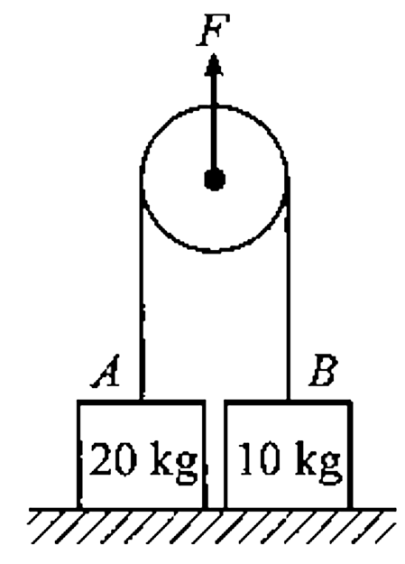 The masses of blocks A and B in figure-2.24 are 20 kg and 10 kg, respectively. The blocks are initially at rest on the floor and are connected by  a massless string passing over a massless and frictionless pulley. An upward force F is applied to the pulley. Find the acceleration a(1) and a(2) of the two blocks A and B when F is (a) 124 N (b) 294 N (c ) 424 N.      [(a)0,0(b)0,4.7m//s^(2), (c ) 0.6m//s^(2),11.2 m//s^(2)]