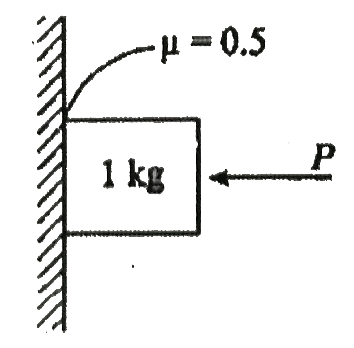 Minimum force required to keep a block of mass 1 kg at rest against a rough vertical wall is P. If a force P//2 is applied then the acceleration of the block will be :
