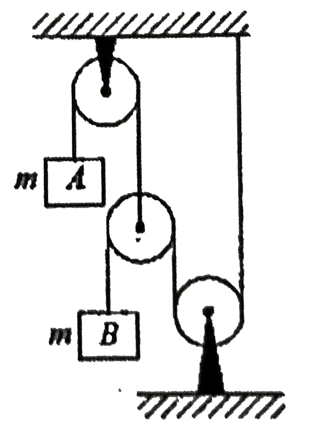 In the arrangement shown, the pulleys are smooth and the strings are inextensible. The acceleration of block B is :