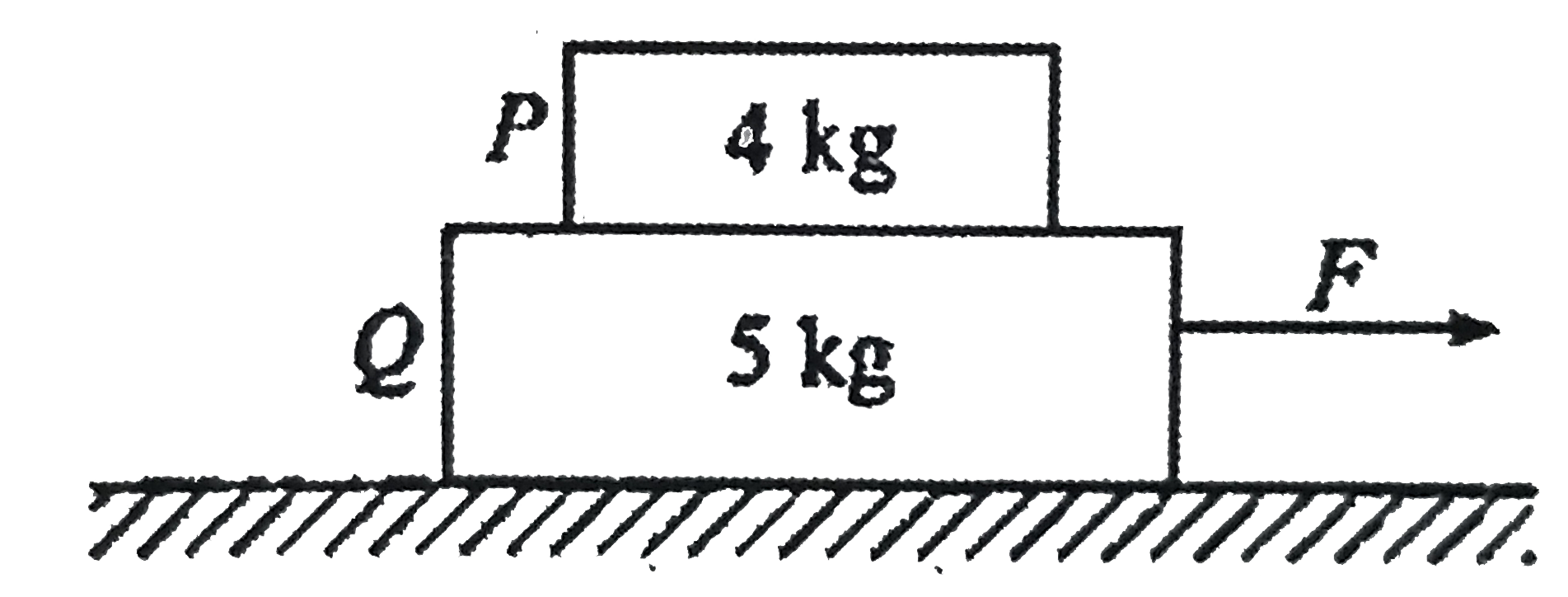 The coefficient of friction between 4 kg and 5 kg blocks is 0.2 and between 5 kg block and ground is 0.1 respectively. Choose the correct statement : (Take g=10m//s^(2))