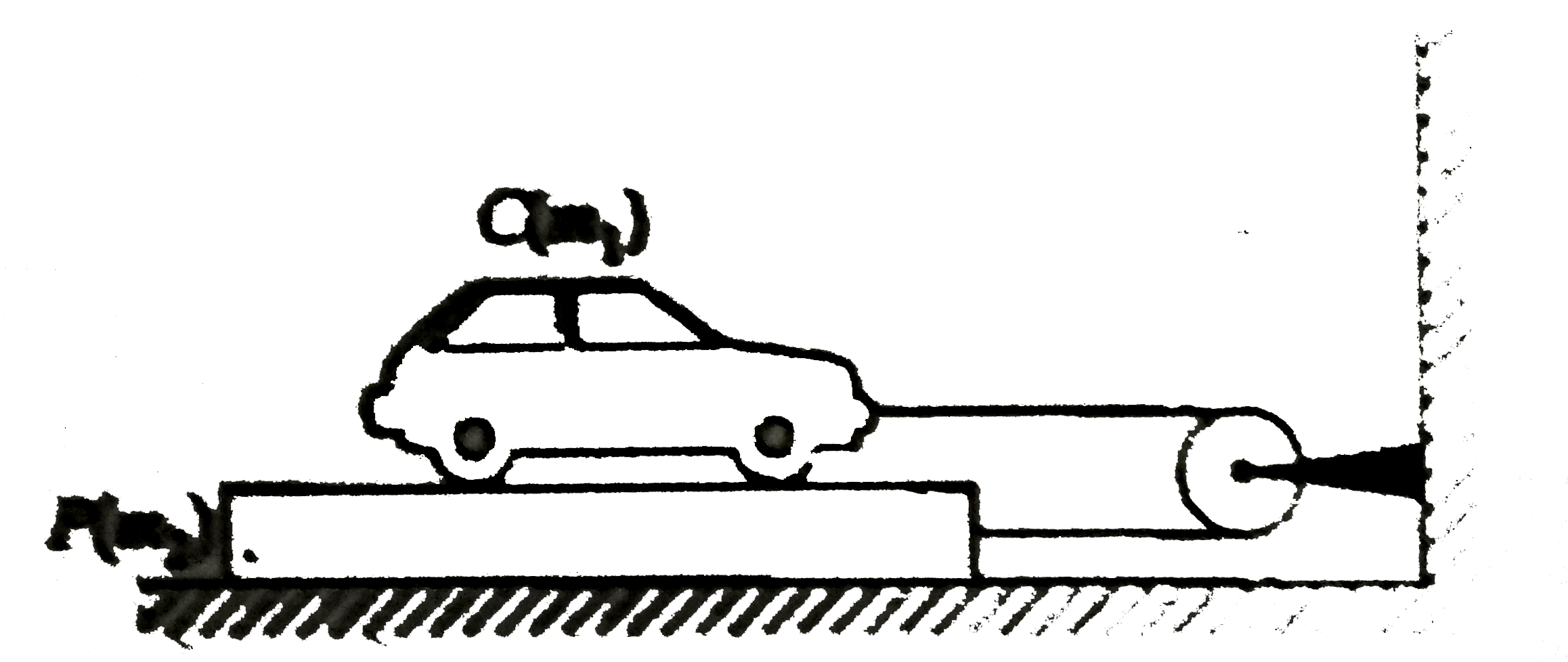 A car C of mass m(1), rests on a plank of mass m(2). The plank rests on a smooth floor. The string and pulley are ideal. If the car starts and moves towards the pulley with certain acceleration, choose the incorrect option: