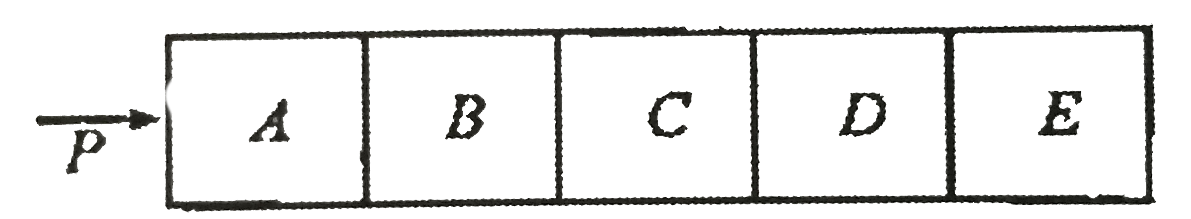 Five identical cubes each of mass 'm' are on a straight line with two adjacent faces in contact on a horizontal  surface as shown in the figure-2.187. Suppose the surface is frictionless and a constant force P is applied from left to right to the end face of A. which of the following statements are correct :