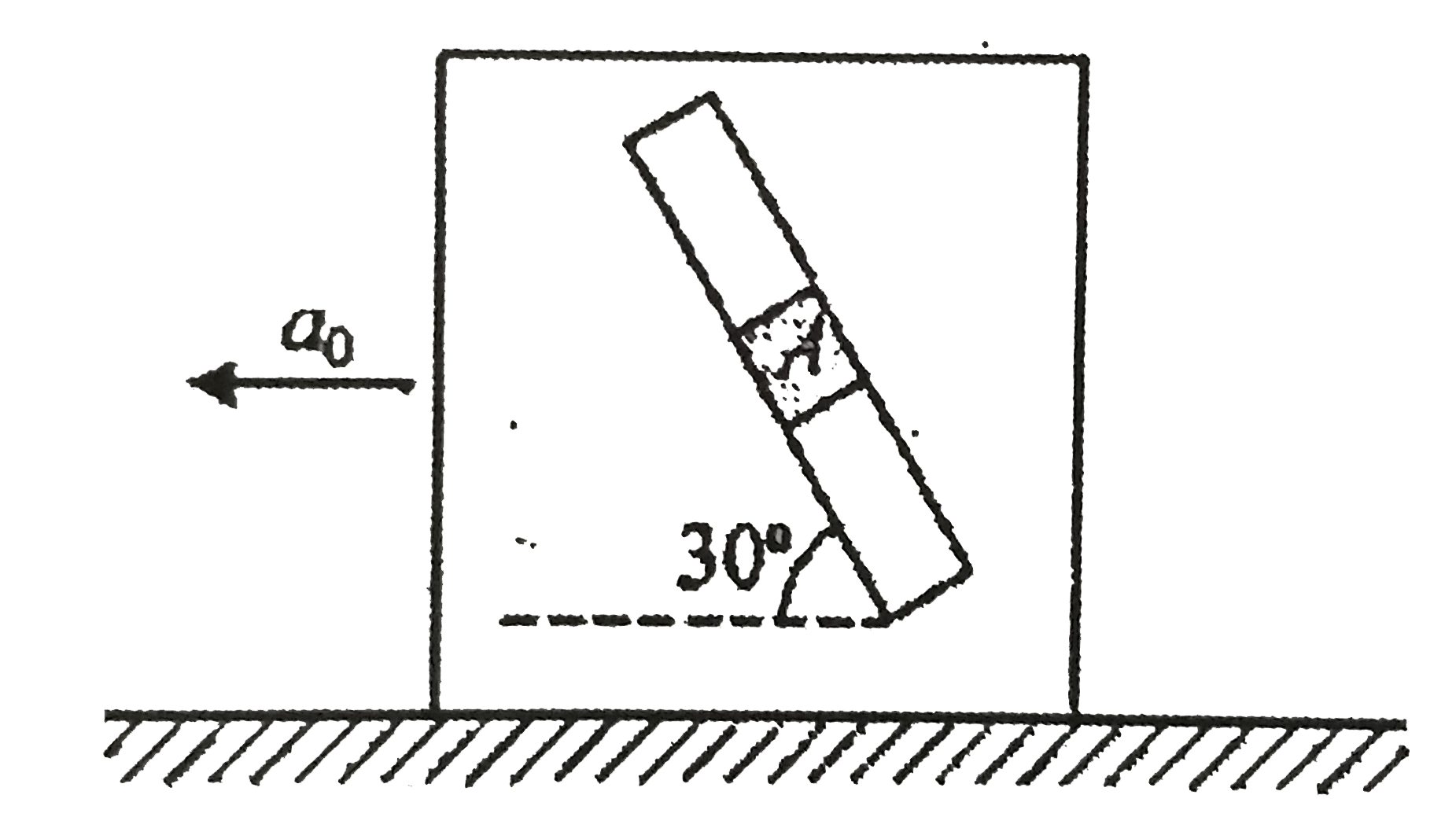 In the adjacent figure there is a cube having a smooth groove at an inclination of 30° with horizontal in its vertical face. A cylinder A of mass 2kg can slide freely inside the grove. The cube is moving with constant horizontal acceleration A(0) parallel to the shown face, so that the slider does not have acceleration along horizontal.