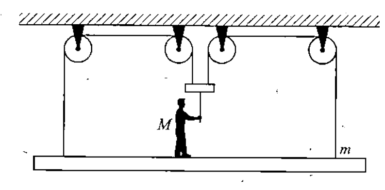 A boy of mass M stands on a platform of mass m as shown in figure-2.210, supporting two stringsvia a massless support S. Strings are passing over the pulleys and other ends are connected to the platform as shown. Find the acceleration of the platform and the boy if he applies a constant force T to the string he isholding, which is connected to support S.