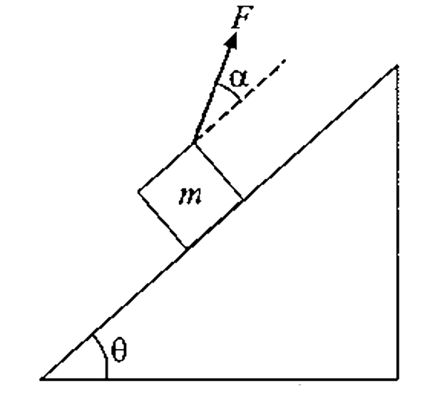 A bar of mass m is pulled by means of a thread up an inclined plane forming an angle theta  with the horizontal as shown in figure-2.211. The coefficient of friction is mu. Prove that    (a)alpha=tan^(-1)mu, where alpha is the angle which the thread must from with the inclined plane for the tension of the thread to be minimum.