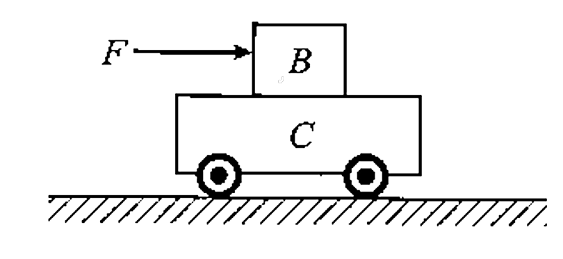 Mass of block B shown in figure-2.218 is m and that of cart C is M. Show that the maximum value of force F such that the block does not slip over the surface of C, has a magnitude