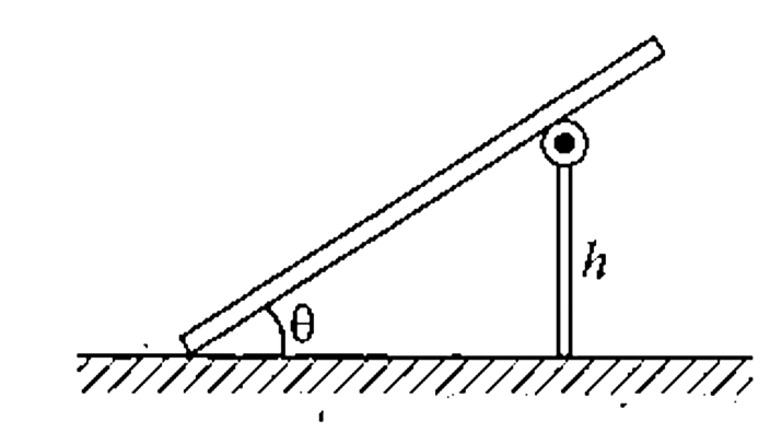 Two masses M(1) and M(2) are connected by light string, which passes over the top of a smooth plane inclined at 30^(@) to the horizontal, so that one mass rests on the plane and the other hangs vertically as shown in figure. It is found that M(1), hanging vertically can draw M(2) up the full length of the plane in half the time in which M(2) hanging vertically draws M(1) up. Find M(1)//M(2). Assume pulley to be smooth. Initially at time t = 0 smooth masses M(1) = 15 kg and M(2) = 10 kg are held at rest and then they released. if after one second. the string snaps, find the further time taken for the 15 kg mass to return to its original position on the plane. Take g = 10 m//s^(2)
