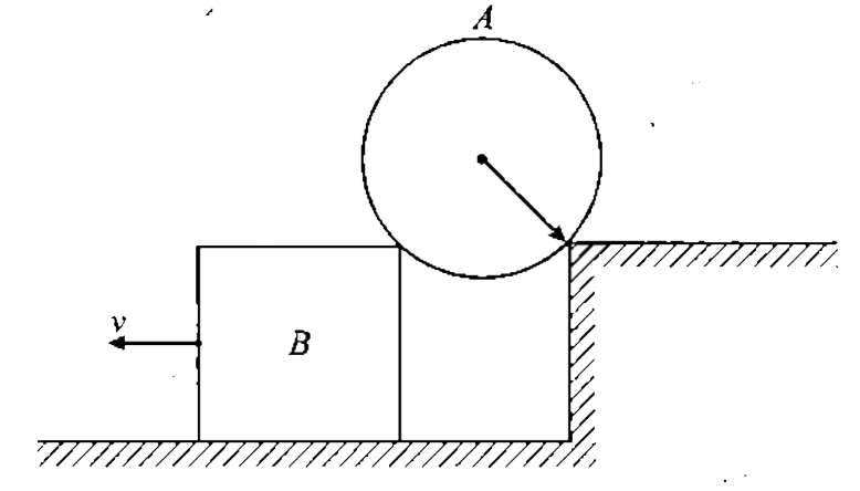 Figure-2.35 shows a cylinder A of mass M which is resting on two smooth edges, one fixed and other is that of a block of B. At an instant block B is pulled toward left with a constant speed v.  Find the force exerted by the cylinder on the fixed edge after some time when the distance between the two edges will become x = sqrt(2)R.